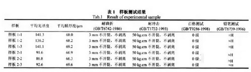 铝粉粉末涂料邦定机工艺