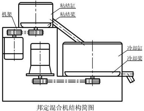 金属粉末涂料的邦定工艺中的几个难点