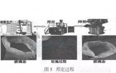 粉末邦定一个自相矛盾的滑稽工艺