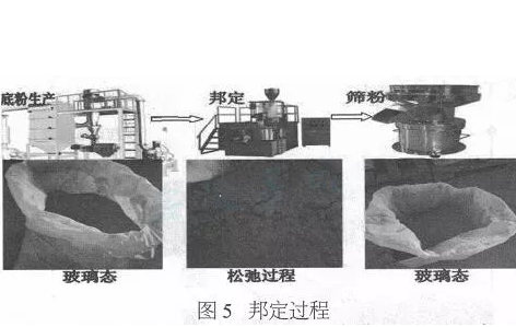 粉末邦定一个自相矛盾的滑稽工艺